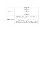[간호학] 간경화증-6