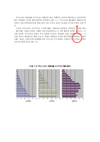 [사회학] 노령화와 저출산-5