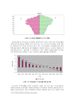 [사회학] 노령화와 저출산-6