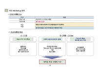 [분양마케팅,마케팅제안서,마케팅안,마케팅보고서,용이지구,평택,소사지구,송탄,분양사업계획서] 평택용이지구분양전략안-4