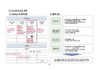 [분양마케팅,마케팅제안서,마케팅안,마케팅보고서,용이지구,평택,소사지구,송탄,분양사업계획서] 평택용이지구분양전략안-5
