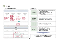[분양마케팅,마케팅제안서,마케팅안,마케팅보고서,용이지구,평택,소사지구,송탄,분양사업계획서] 평택용이지구분양전략안-7