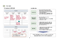 [분양마케팅,마케팅제안서,마케팅안,마케팅보고서,용이지구,평택,소사지구,송탄,분양사업계획서] 평택용이지구분양전략안-9