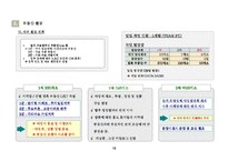 [분양마케팅,마케팅제안서,마케팅안,마케팅보고서,용이지구,평택,소사지구,송탄,분양사업계획서] 평택용이지구분양전략안-10