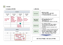 [분양마케팅,마케팅제안서,마케팅안,마케팅보고서,용이지구,평택,소사지구,송탄,분양사업계획서] 평택용이지구분양전략안-11