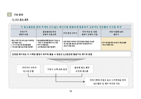 [분양마케팅,마케팅제안서,마케팅안,마케팅보고서,용이지구,평택,소사지구,송탄,분양사업계획서] 평택용이지구분양전략안-12