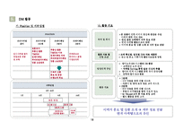 [분양마케팅,마케팅제안서,마케팅안,마케팅보고서,용이지구,평택,소사지구,송탄,분양사업계획서] 평택용이지구분양전략안-13