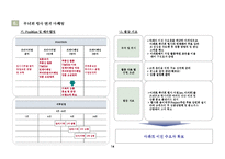[분양마케팅,마케팅제안서,마케팅안,마케팅보고서,용이지구,평택,소사지구,송탄,분양사업계획서] 평택용이지구분양전략안-14