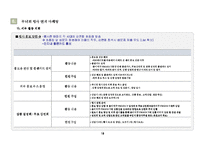 [분양마케팅,마케팅제안서,마케팅안,마케팅보고서,용이지구,평택,소사지구,송탄,분양사업계획서] 평택용이지구분양전략안-15