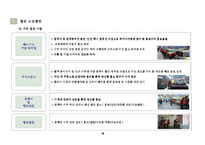 [분양마케팅,마케팅제안서,마케팅안,마케팅보고서,용이지구,평택,소사지구,송탄,분양사업계획서] 평택용이지구분양전략안-18