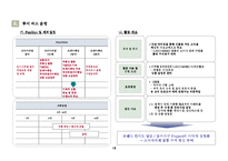 [분양마케팅,마케팅제안서,마케팅안,마케팅보고서,용이지구,평택,소사지구,송탄,분양사업계획서] 평택용이지구분양전략안-19