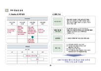 [분양마케팅,마케팅제안서,마케팅안,마케팅보고서,용이지구,평택,소사지구,송탄,분양사업계획서] 평택용이지구분양전략안-20