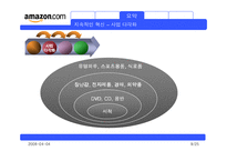 아마존닷컴 분석(MIS)-9