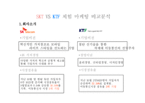 [정보통신] SKT와 KTF 체험마케팅 비교분석-2