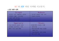 [정보통신] SKT와 KTF 체험마케팅 비교분석-5