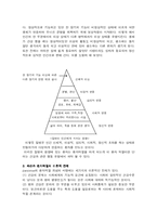 파슨즈의 환자역할에 대해 논하시오.-3