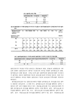 [간호학과] 허시와 블랜챠드의 상황모형에 근거하여 자신이 속해있는 조직의 구성원 성숙도를 사정하고, 실지의 지도자와 비교하면서 그 조직에 적절한 지도자 행동 스타일을 결정해 보시오.-7