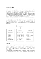 [간호학과] 보건소 조직, 역할과 기능, 간호사의 업무영역 측면에서 실제 현황을 파악한 기술 정리-2