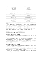 [간호학과] 맥그리거의 X,Y이론과 아지리스의 미성숙,성숙이론 정리-4