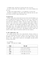 [간호학과] 맥그리거의 X,Y이론과 아지리스의 미성숙,성숙이론 정리-9