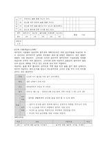 [간호학과] 임산부의 절주교육계획안-10