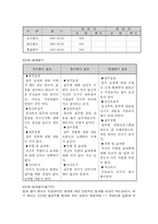 [간호학과] 임산부의 절주교육계획안-13