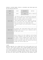 [간호학과] 임산부의 절주교육계획안-14