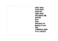 [웨딩가구 브랜드 이미지 커뮤니케이션 전략] 웨딩가구 브랜드 이미지 커뮤니케이션 전략-2
