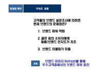 [웨딩가구 브랜드 이미지 커뮤니케이션 전략] 웨딩가구 브랜드 이미지 커뮤니케이션 전략-3