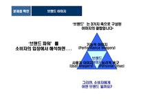 [웨딩가구 브랜드 이미지 커뮤니케이션 전략] 웨딩가구 브랜드 이미지 커뮤니케이션 전략-4