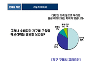 [웨딩가구 브랜드 이미지 커뮤니케이션 전략] 웨딩가구 브랜드 이미지 커뮤니케이션 전략-6