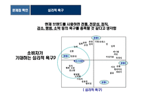 [웨딩가구 브랜드 이미지 커뮤니케이션 전략] 웨딩가구 브랜드 이미지 커뮤니케이션 전략-7