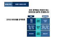 [웨딩가구 브랜드 이미지 커뮤니케이션 전략] 웨딩가구 브랜드 이미지 커뮤니케이션 전략-11