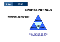 [웨딩가구 브랜드 이미지 커뮤니케이션 전략] 웨딩가구 브랜드 이미지 커뮤니케이션 전략-14
