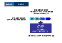 [웨딩가구 브랜드 이미지 커뮤니케이션 전략] 웨딩가구 브랜드 이미지 커뮤니케이션 전략-17