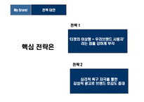 [웨딩가구 브랜드 이미지 커뮤니케이션 전략] 웨딩가구 브랜드 이미지 커뮤니케이션 전략-18