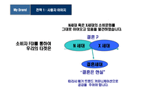 [웨딩가구 브랜드 이미지 커뮤니케이션 전략] 웨딩가구 브랜드 이미지 커뮤니케이션 전략-19