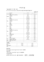 [관광경영] 호주 여행상품(여행일정, 상세일정, 예산 포함)-15