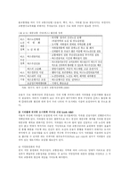 [방송대] 인구집중으로 인한 도시의 도시문제의 주요 유형 및 도시 교통문제의 심각성과 해결방안의 논의fp-10