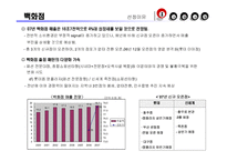 [경영] 롯데백화점 기업분석-6
