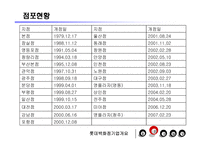 [경영] 롯데백화점 기업분석-11