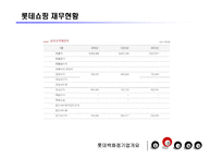 [경영] 롯데백화점 기업분석-13