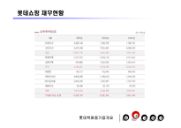 [경영] 롯데백화점 기업분석-14