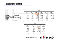 [경영] 롯데백화점 기업분석-15
