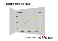 [경영] 롯데백화점 기업분석-17