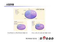 [경영] 롯데백화점 기업분석-19
