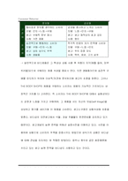 [마케팅- 소비자행동 분석] 광고분석사례-18