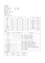 [간호학] 뇌실내 뇌내출혈-10
