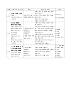 [간호학] 뇌실내 뇌내출혈-13