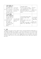 [간호학] 뇌실내 뇌내출혈-14
